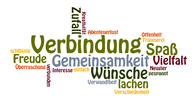 Klubraumwordle In einem Wort